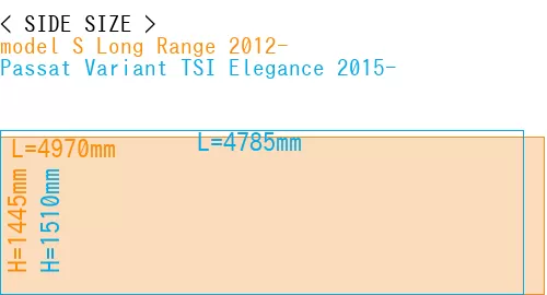 #model S Long Range 2012- + Passat Variant TSI Elegance 2015-